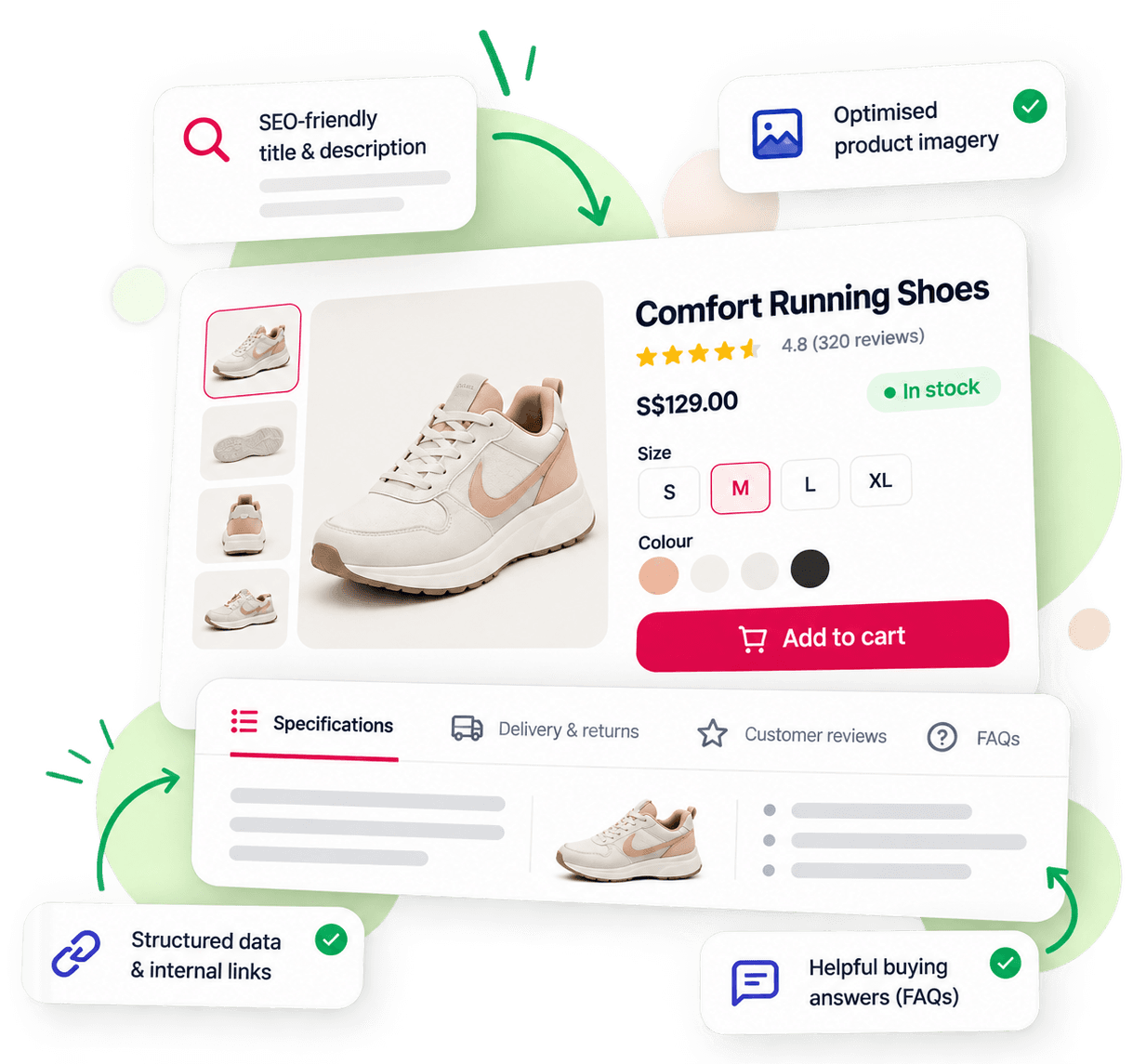 A product page for running shoes with callouts for an SEO-friendly title and description, optimised product imagery, structured data and internal links, and helpful buying answers