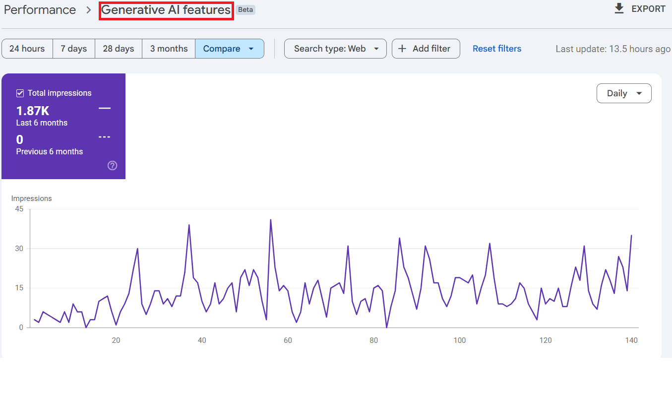 Google Search Console Generative AI features report: 1.87K impressions in the last six months versus 0 in the previous six