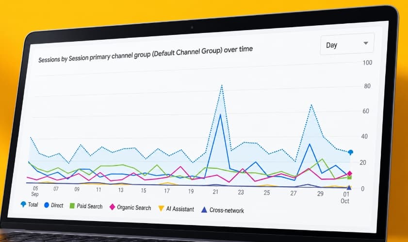 A laptop showing an Analytics chart of sessions by channel group over time