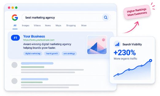 Google search result showing Your Business ranked #1, with a Search Visibility +230% stat card