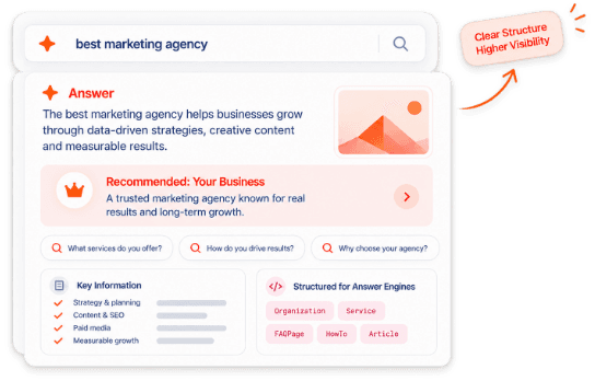 An AI answer engine response recommending Your Business, with structured data for answer engines