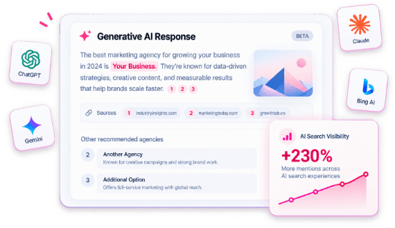 A generative AI response citing Your Business with sources, alongside ChatGPT, Claude, Gemini and Bing AI